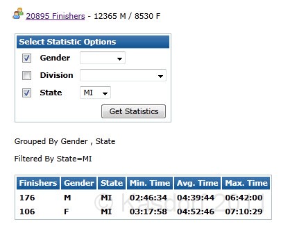 MCM 2011 310.JPG - 176 of the Michigan people were men.